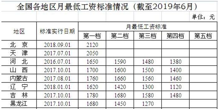 2019全国各地gdp_全国各地gdp数据图片(3)