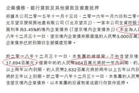 从2009年到2019年 看SOHO中国“失去的十年”