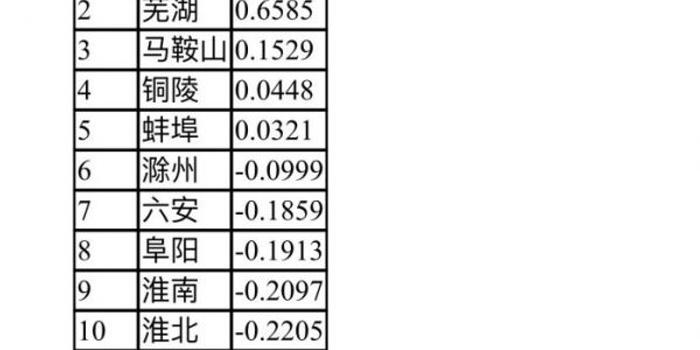 宣城2019年经济总量_宣城经济(3)