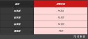 奇瑞瑞虎e预售11.5万起