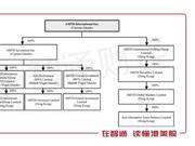 美股新股解读 | 抱住了李嘉诚 尚乘国际“弃港赴美”