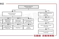 美股新股解读 | 抱住了李嘉诚 尚乘国际“弃港赴美”