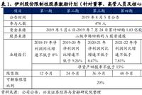 千亿市值白马爆炸 市场为何狠砸伊利？