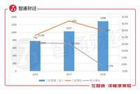 净利下滑35% 被沽空后的156天周黑鸭都做了什么？