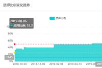 拉夏貝爾疑似財務粉飾 公司近五成股份已被質押