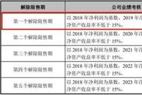 伊利股份涉嫌利益输送？股权激励对小股东不友好