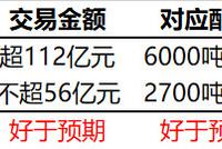 太平洋证券:贵州茅台销售方案好于预期 目标价1240元