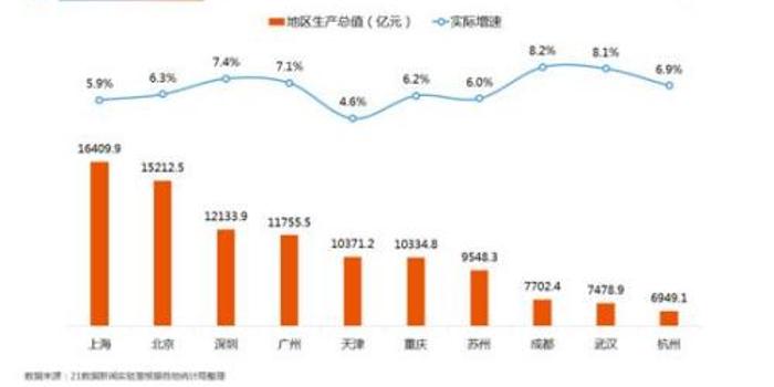 10年gdp分析(2)