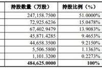 天茂集团进退腾挪保险布局：加码国华人寿、出清安盛天平