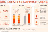 平安:陆金所P2P仅占不到20% 壹账通不做新产品可盈利