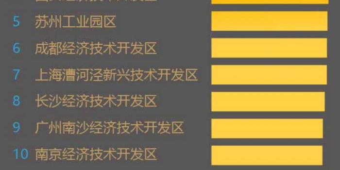 青岛的经济总量在全国的排名2020_青岛经济职业学校(3)