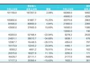 上半年净赚23亿！华夏招商等22基金公司谁是吸金王？