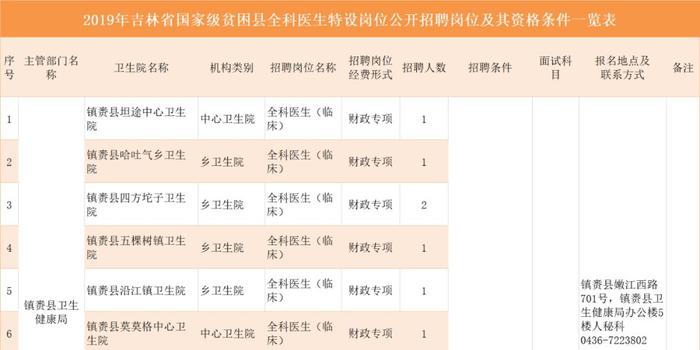 吉林省贫困人口_吉林 多措并举促进贫困人口务工就业 助力脱贫攻坚(2)