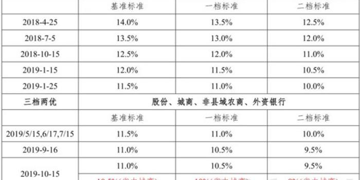 银行贡献的gdp怎么算_今年上半年31省区市GDP数据出炉,这5省可排全球前20