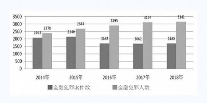2018年经济犯罪总量_世界经济总量图片(3)