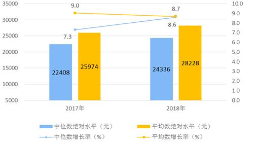 穷到只能吃食堂了，要4000块钱生活费过分吗？