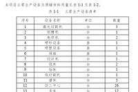 迈得医疗从新三板转战科创板，招股书疏漏却不少