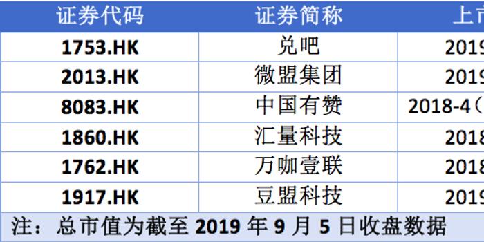 华吧GDP(2)