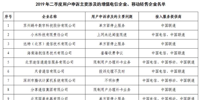 部公告电信服务用户申诉:小米上网伟大阈值限