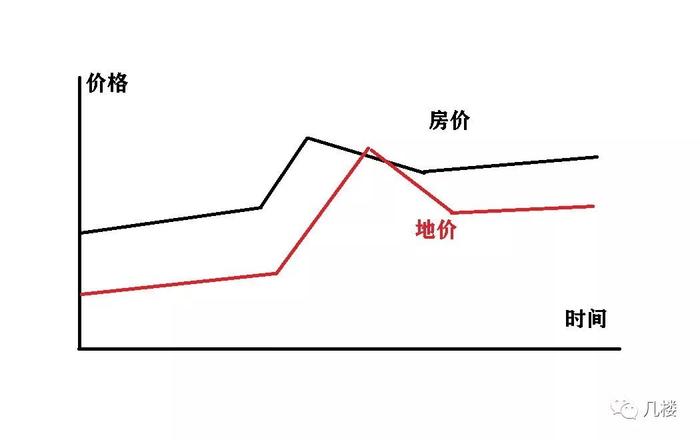 济南楼市：拔苗助长的后遗症