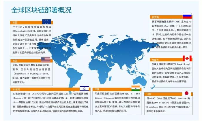 通信+区块链的“化学反应”：走出管道困局？