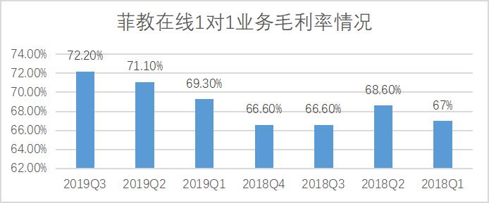 51Talk一对一“首次盈利”，资本市场却不买单