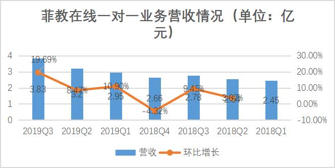 51Talk一对一“首次盈利”，资本市场却不买单