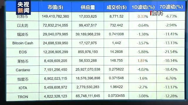 区块链、虚拟货币……当心这些新概念成了诈骗新套路