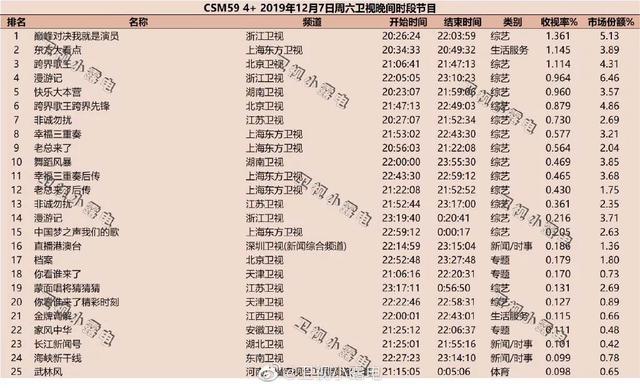 独家盘点｜|网生内容跨年战硝烟弥漫，头部剧综中谁能冲击岁末爆款？