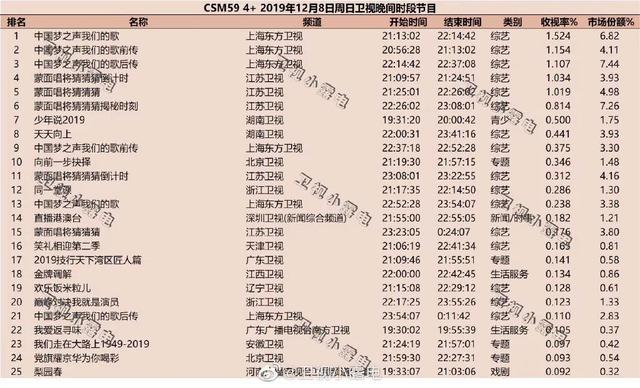 独家盘点｜|网生内容跨年战硝烟弥漫，头部剧综中谁能冲击岁末爆款？