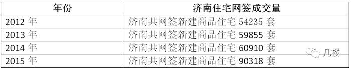 济南楼市：拔苗助长的后遗症