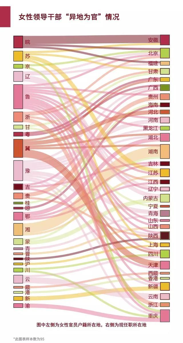 上观新闻：数据解读中国女性领导干部群像