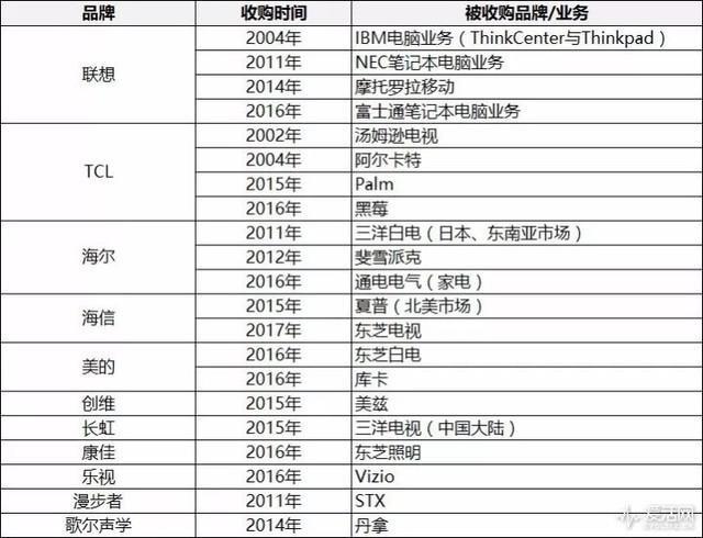 中国企业收购日本品牌大事件时间表(图片摘自爱活网)