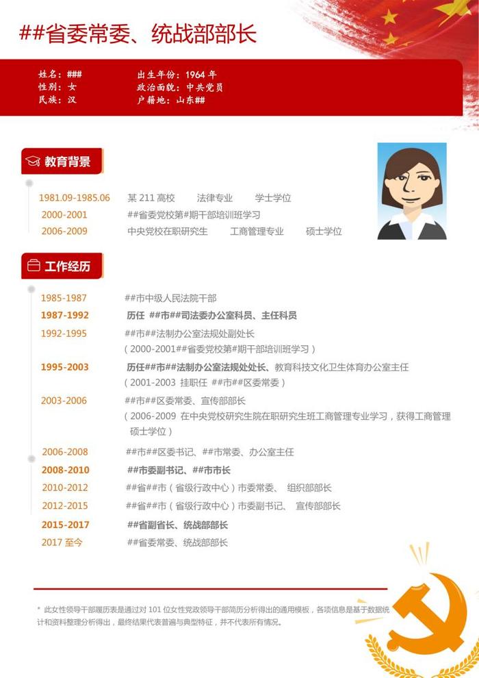 上观新闻：数据解读中国女性领导干部群像