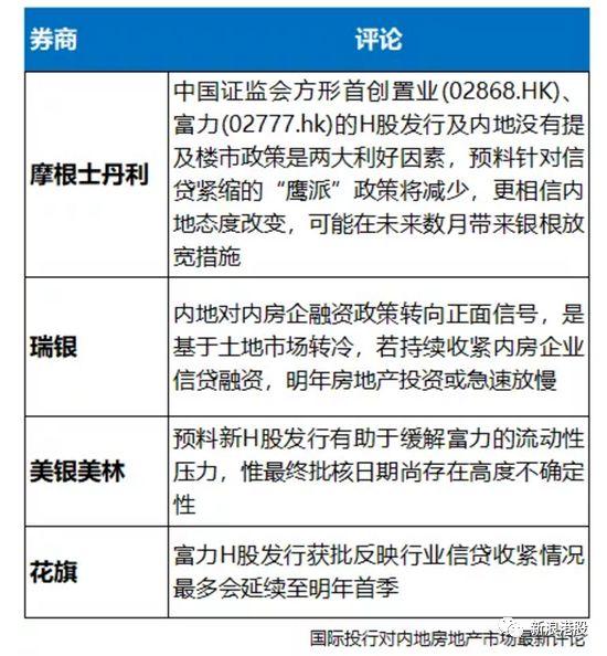 内房融资解冻？富力地产获准发H股，地产股集体爆发，释放了什么信号？