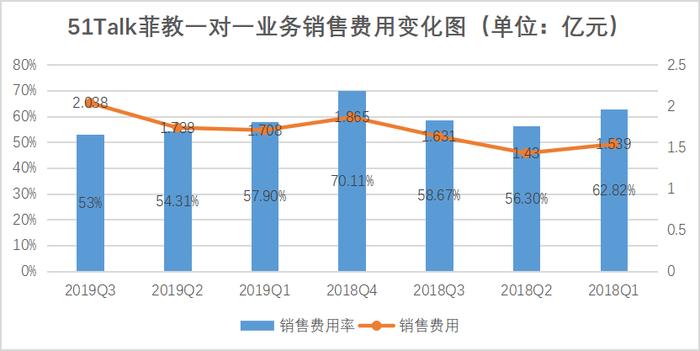 51Talk一对一“首次盈利”，资本市场却不买单