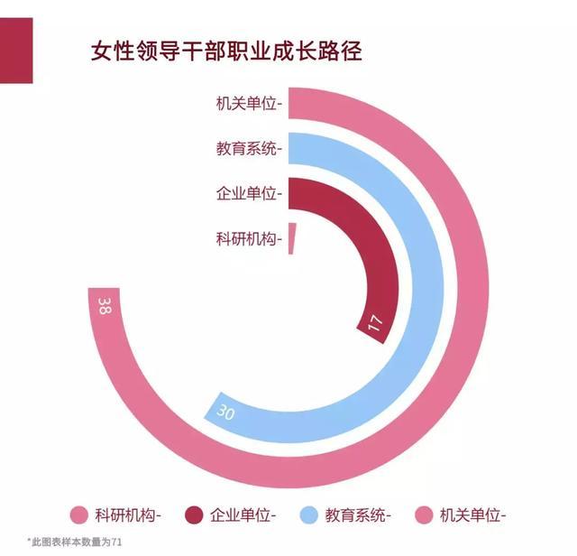 上观新闻：数据解读中国女性领导干部群像