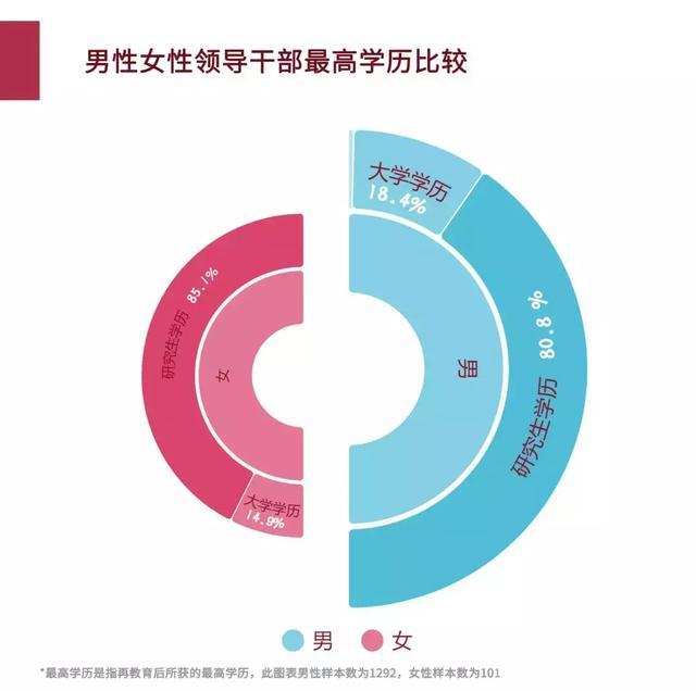 上观新闻：数据解读中国女性领导干部群像