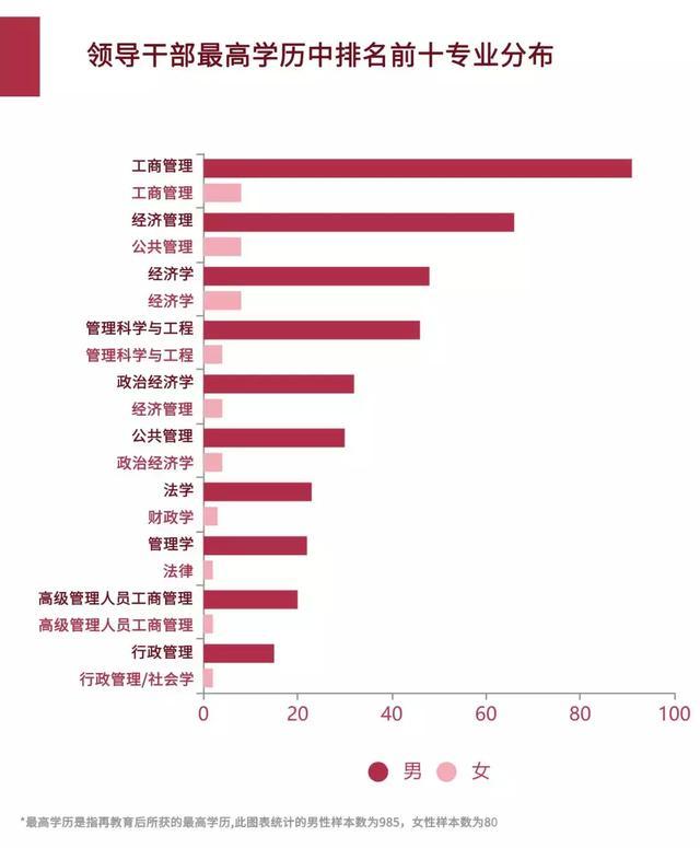 上观新闻：数据解读中国女性领导干部群像