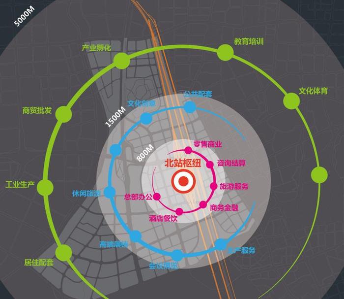 到北站即到机场！广州北站枢纽门户区最新规划出炉