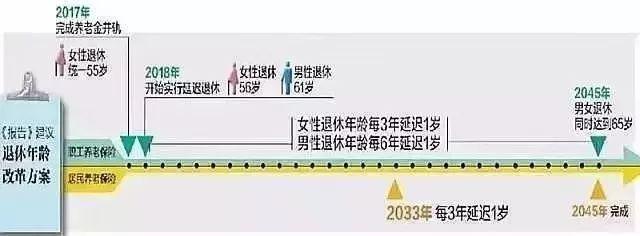 娄底人速看！延迟退休真的来了，这四类人群受影响最大！