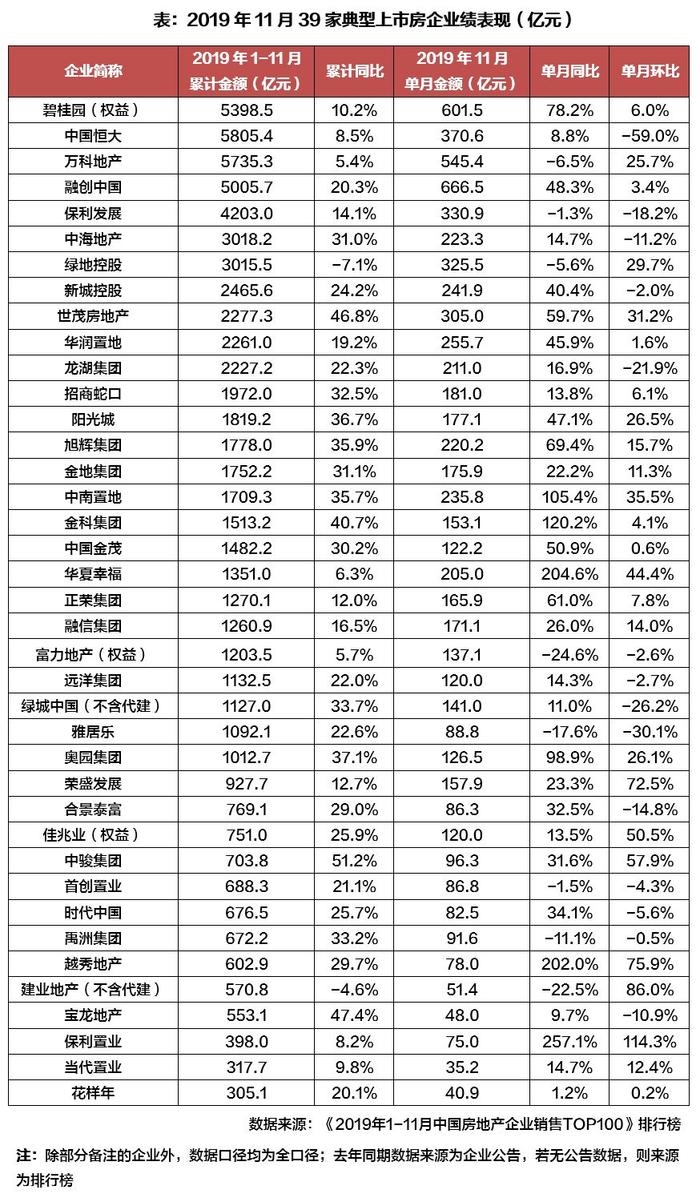 内房融资解冻？富力地产获准发H股，地产股集体爆发，释放了什么信号？