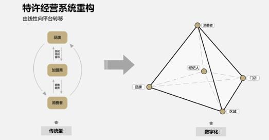 21世纪不动产的共享生态版图