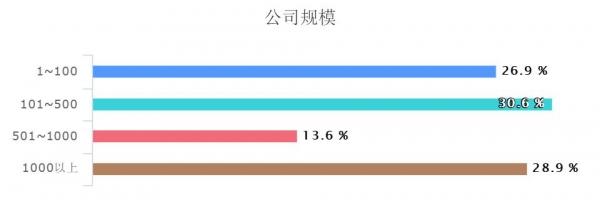 云计算的第三块钢板 2019公有云调研报告