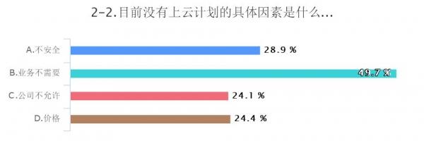 云计算的第三块钢板 2019公有云调研报告