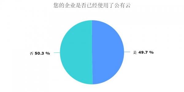 云计算的第三块钢板 2019公有云调研报告