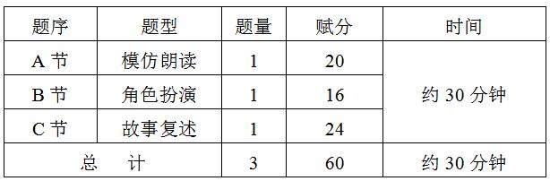 2020高考首战！广东/福建等31省市英语听说+听力时间汇总，这些考生每年要考两次