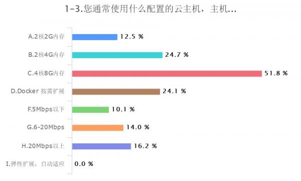 云计算的第三块钢板 2019公有云调研报告