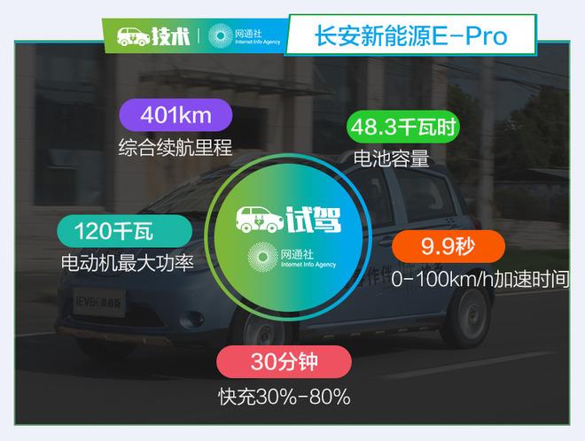 向高品质全面进化 体验长安新能源E-Pro电动车