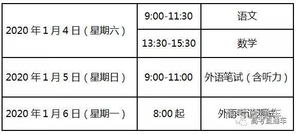 2020高考首战！广东/福建等31省市英语听说+听力时间汇总，这些考生每年要考两次